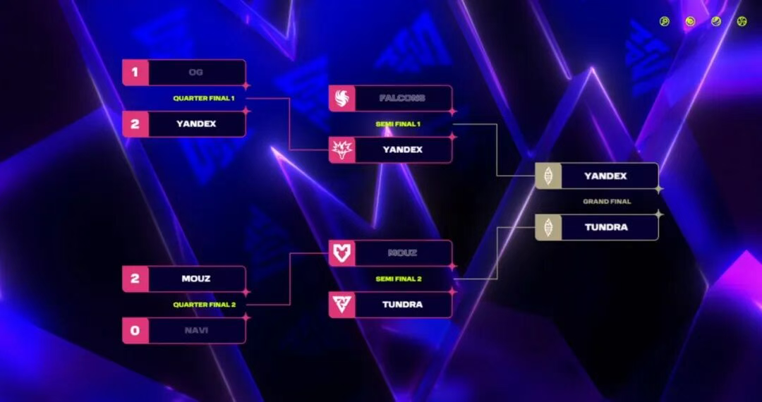 BLAST Slam V成都总决赛：黑马Yandex迎战王者Tundra，熊猫之力能否延续？